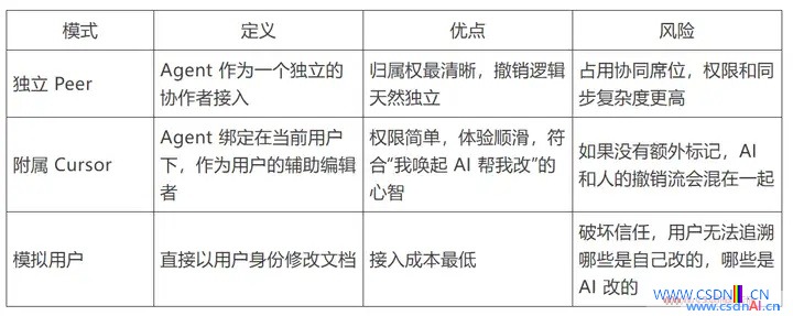 三种模式对比