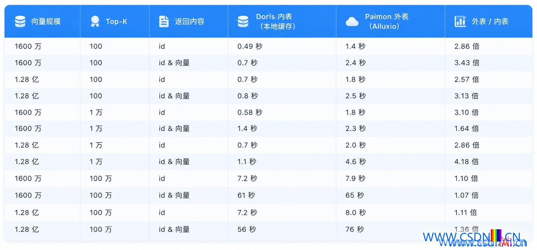 图11