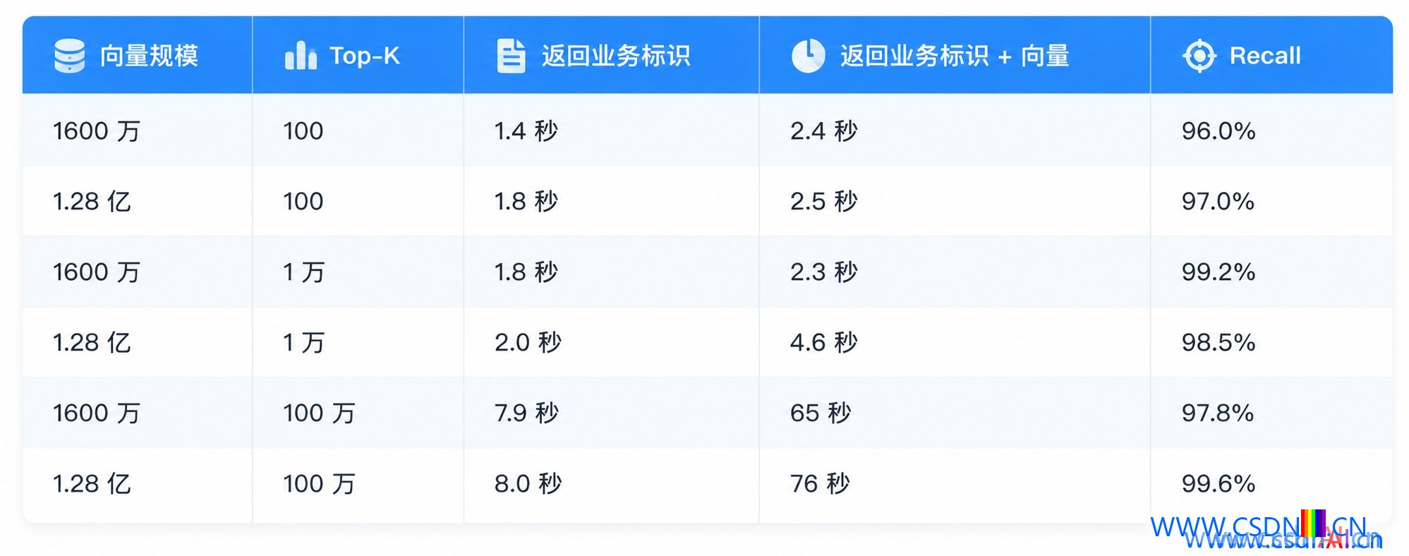 图10